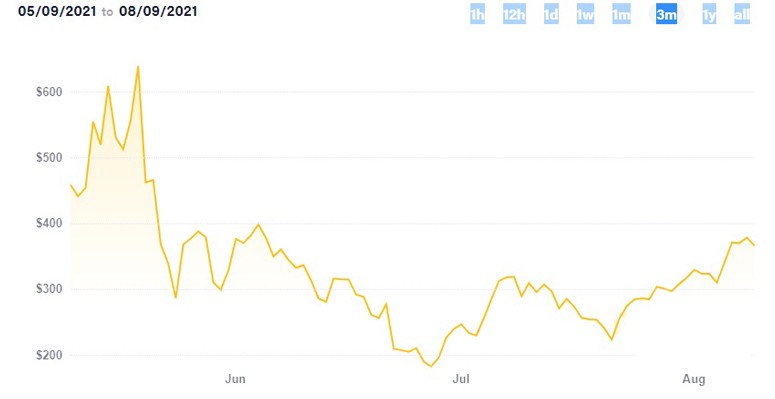 DeFi-токены