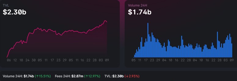 Оценка успешности ДеФи-платформ