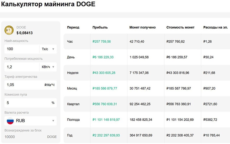 Калькулятор доходности майнинга