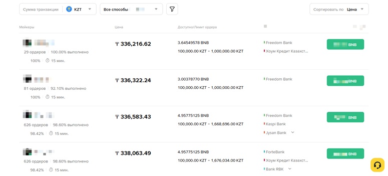 Платформа Peer-to-Peer
