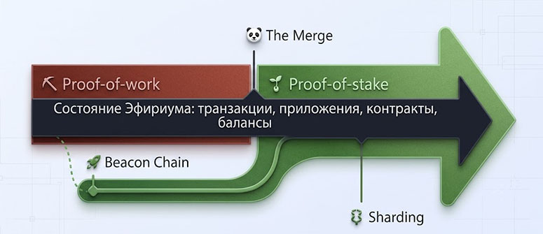 Схема апдейта