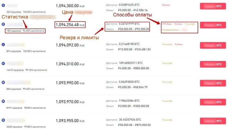 Интерфейс Binance