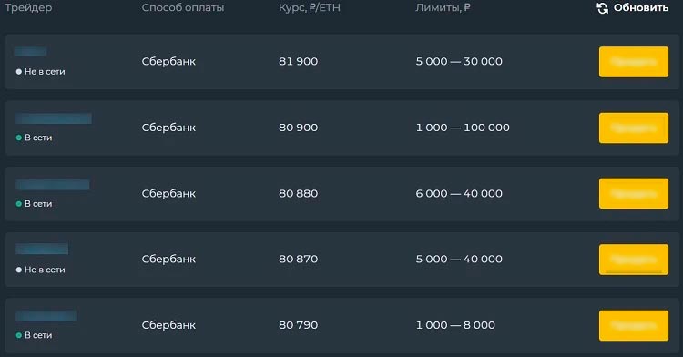 P2P-биржа