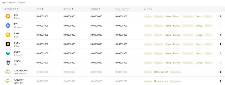 Интерфейс Binance