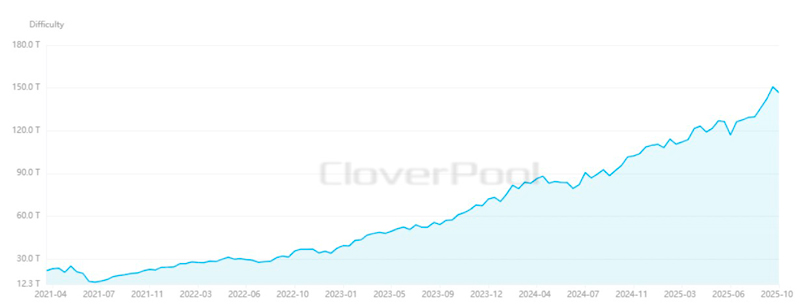 Инфографика Биткоина