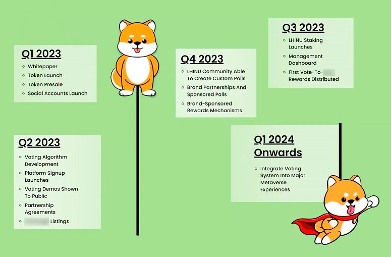 Дорожная карта проекта