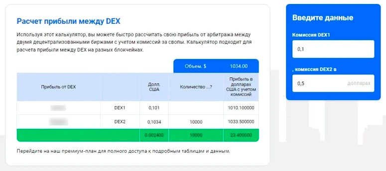 Расчет прибыли