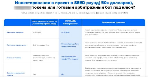 Способы инвестиций