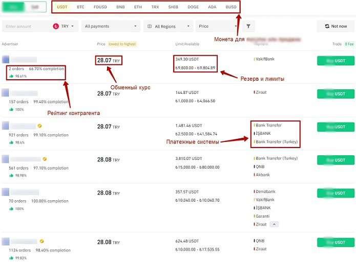 P2P-платформа