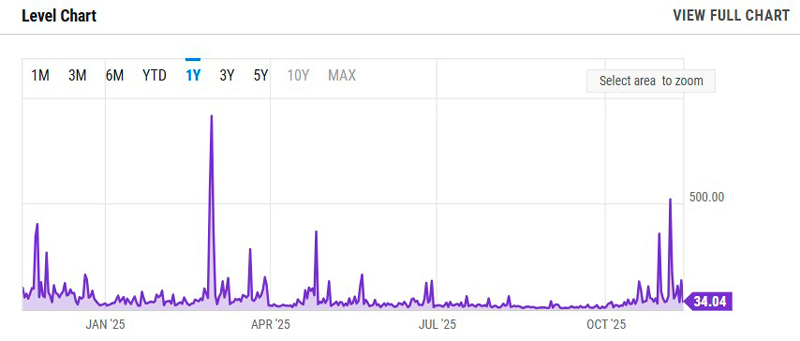График сети Bitcoin