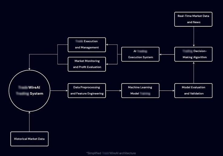 Структура платформы