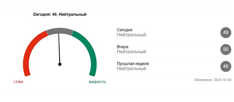 Метрика крипторынка