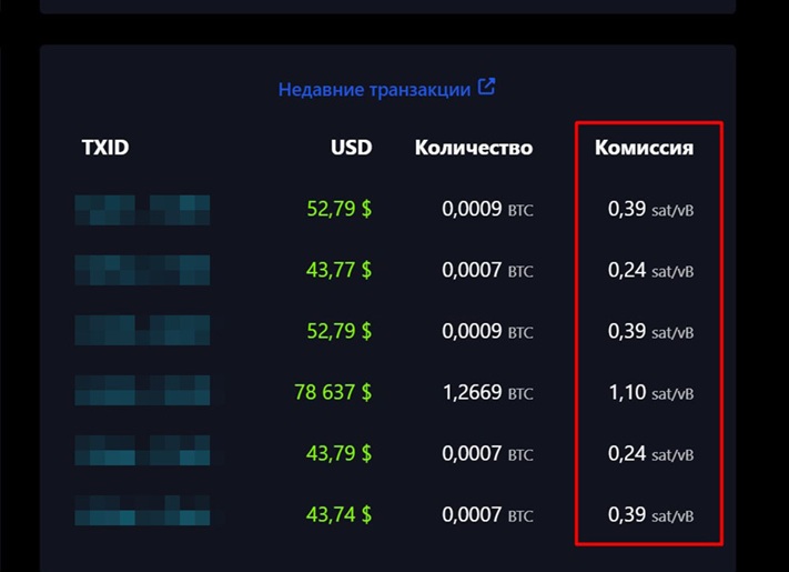 Комиссии Bitcoin