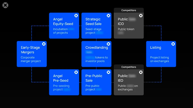 Как функционирует Xpad Protocol