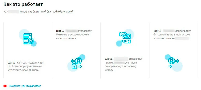 Схема обмена BTC