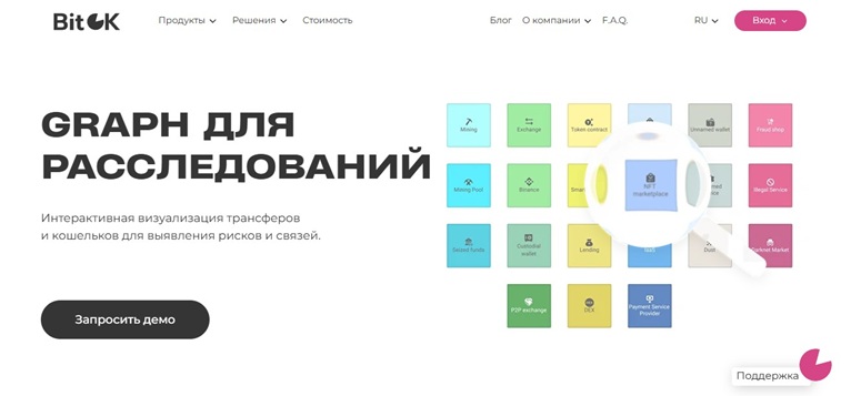 Graph от BitOK