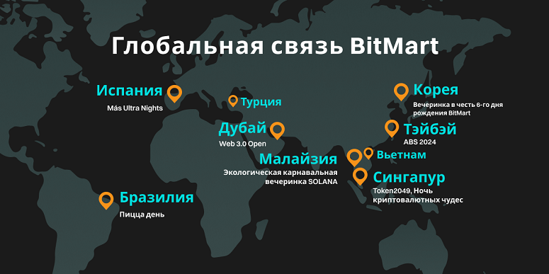 География офисов торговой площадки