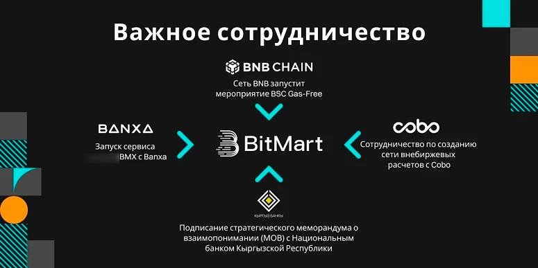 Экосистема торговой площадки