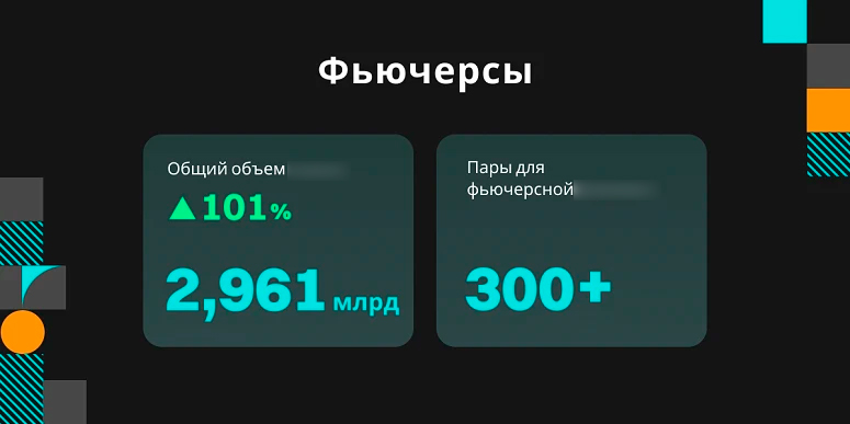 Статистика по фьючерсам от BitMart
