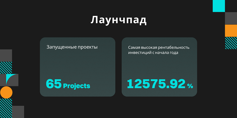 Статистика по запуску новых проектов