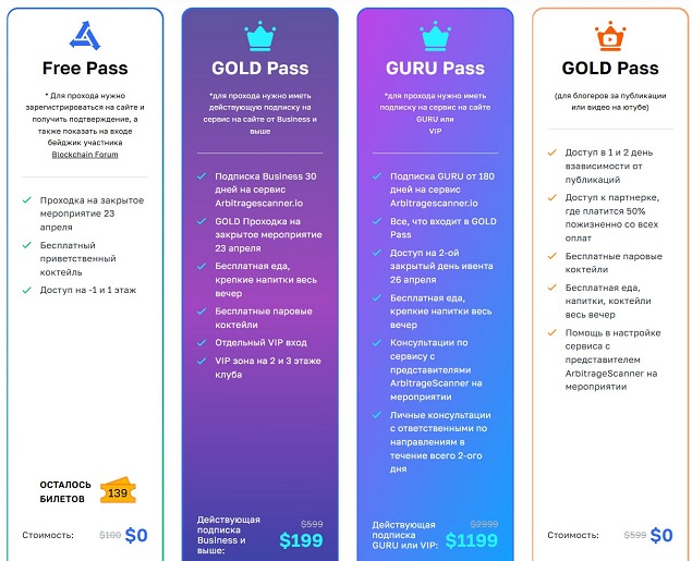Варианты подписки