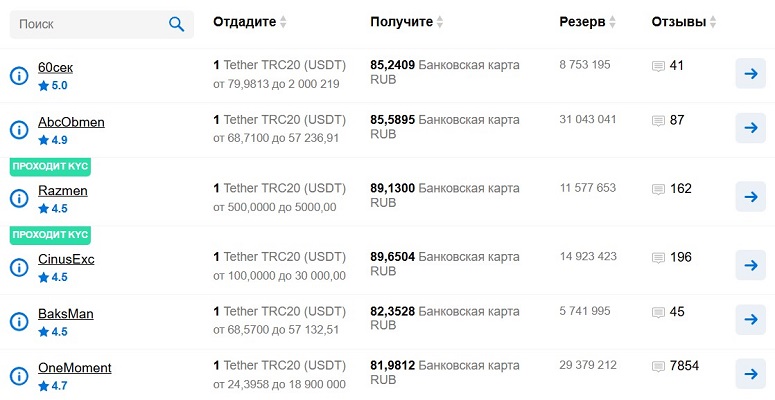 Агрегатор проектов