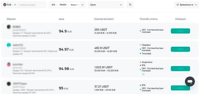 Объявления на CoinEx P2P