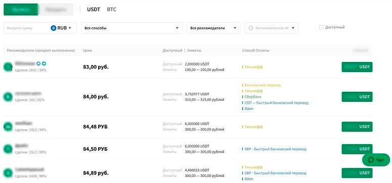 Продажа USDT