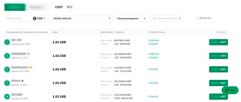 Продажа USDT