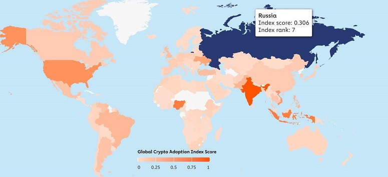 График популярности криптовалют