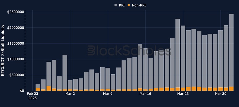 Аналитика данных Bybit