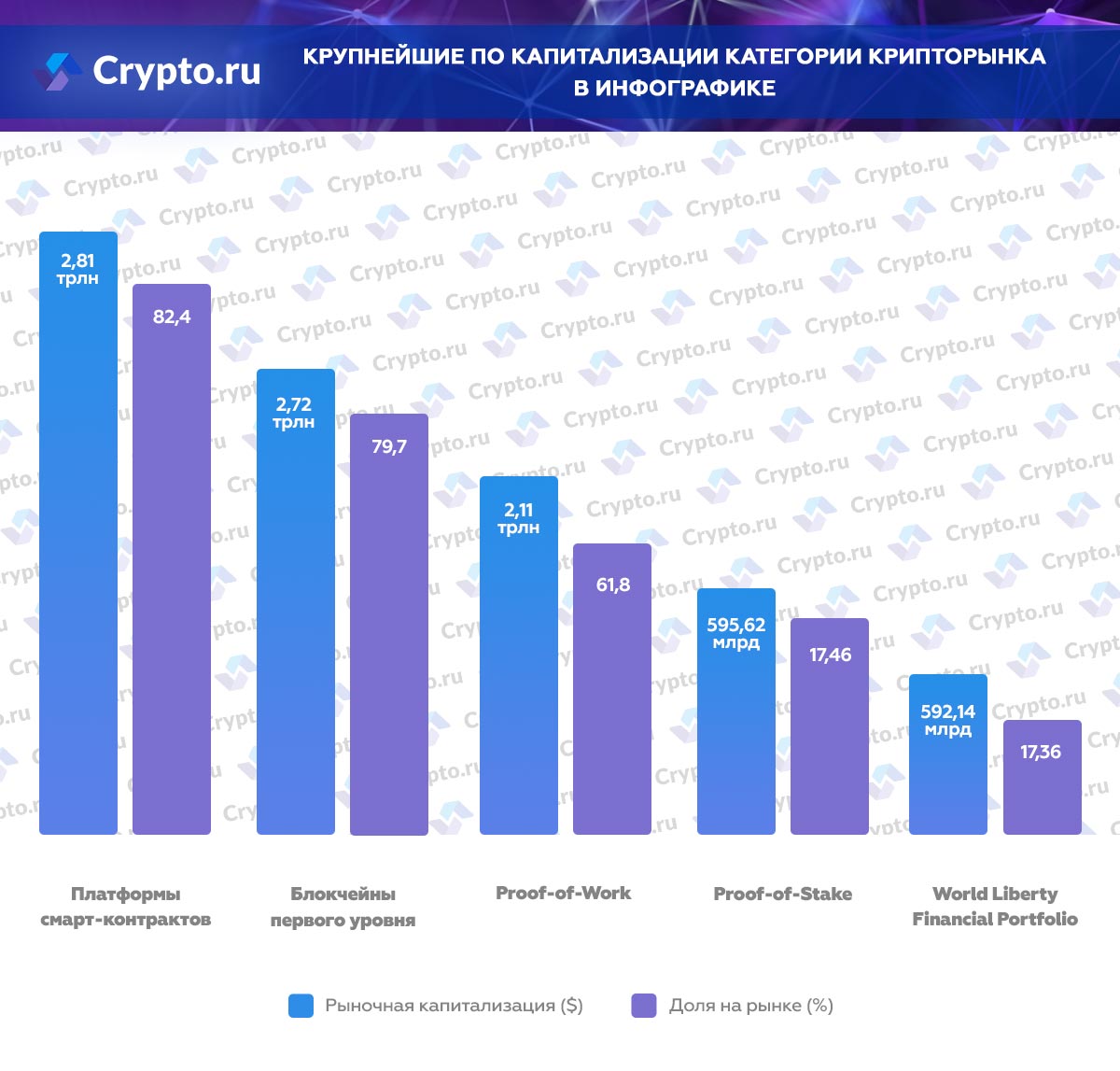 Инфографика