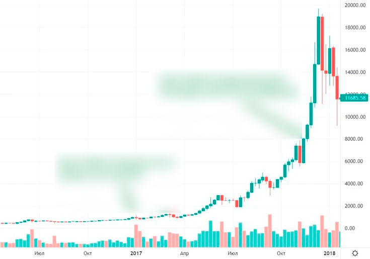 Момент продажи монет Майклом