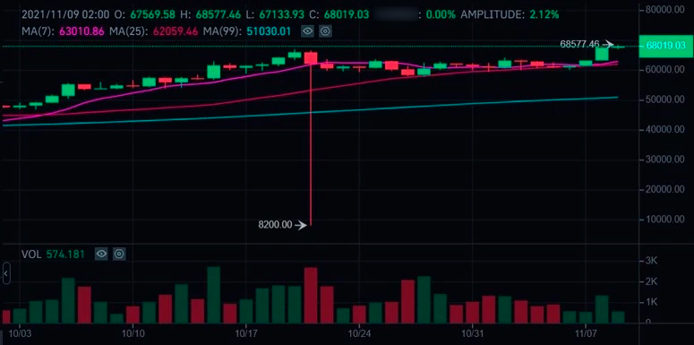 Котировки BTC/USD