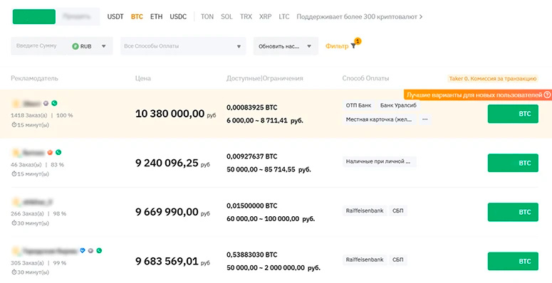 Bybit P2P