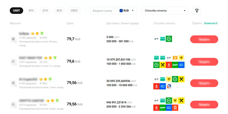 Платформа для одноранговой торговли