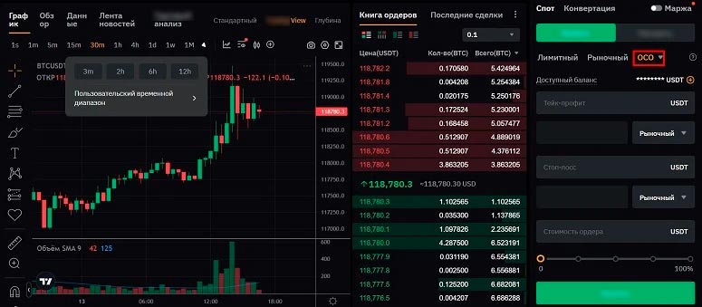 Ордер OCO в торговом терминале