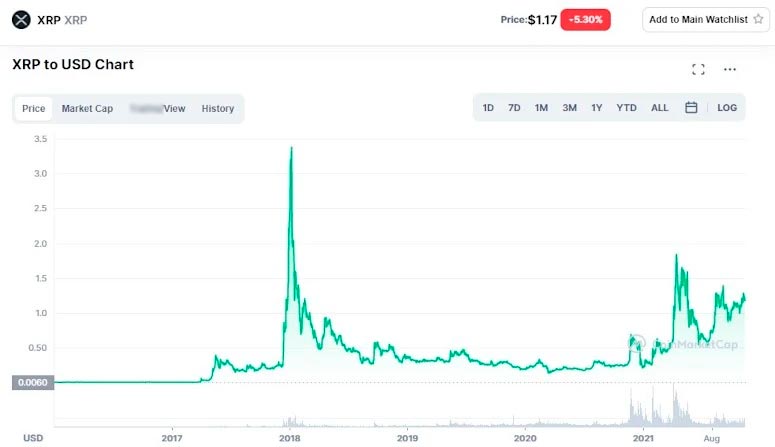 График Ripple