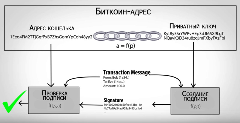Операция с BTC
