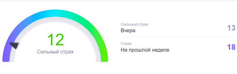 Падение индекса