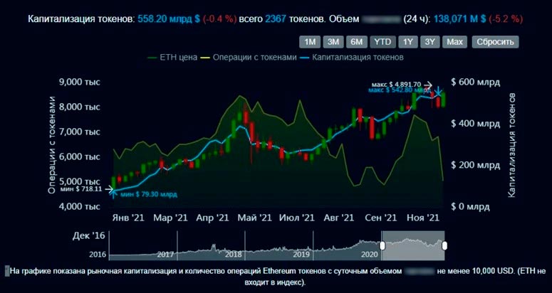 График ETH
