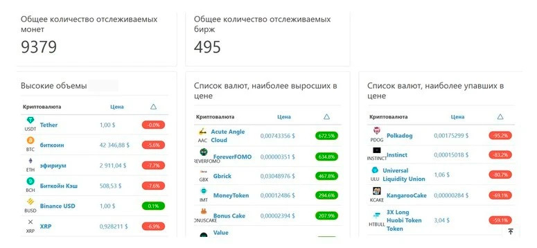 CoinGecko
