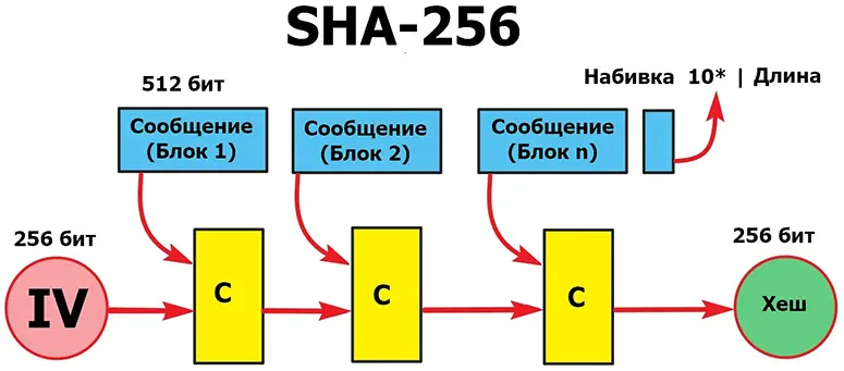 Схема алгоритма