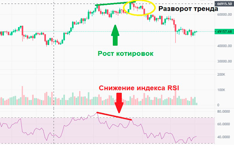 Индекс относительной силы