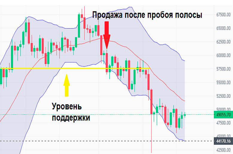 Bollinger Bands