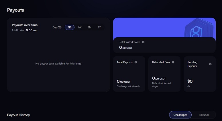 Вкладка выплат на платформе