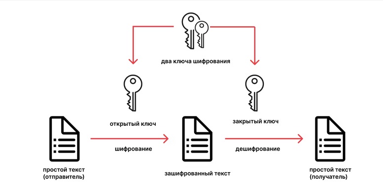 Схема асимметричного шифрования