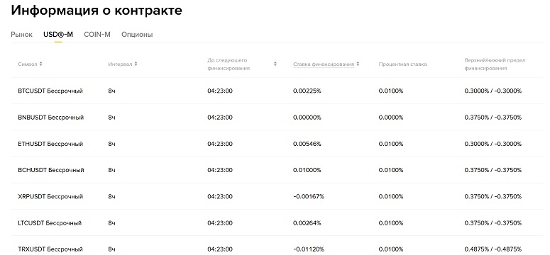 Меню данных о контракте