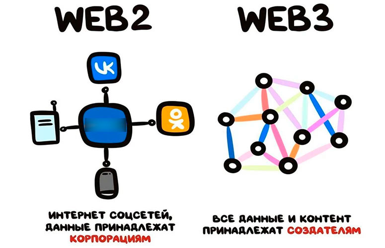 Схема интернета