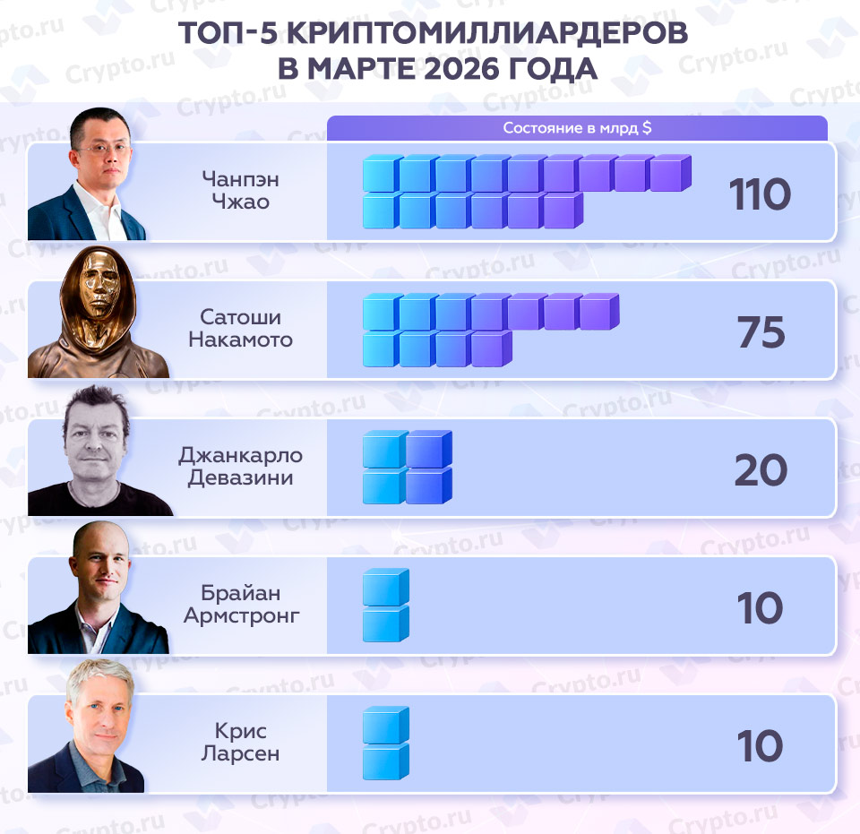 Инфографика